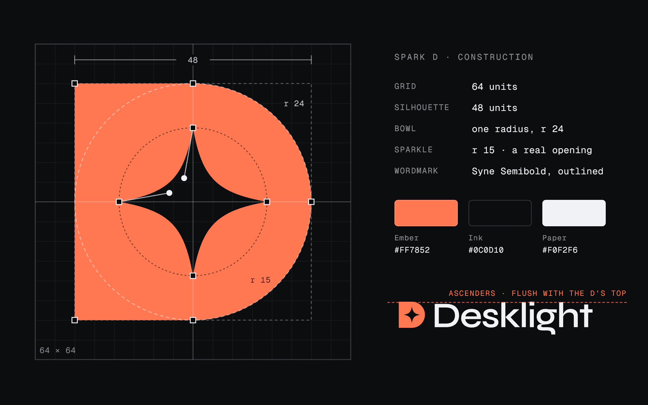 Construction drawing of the Spark D on a 64-unit grid: a 48-unit silhouette, a bowl of radius 24, a four-point sparkle of radius 15 cut through as an opening, and the lockup with its ascenders flush to the D’s top edge